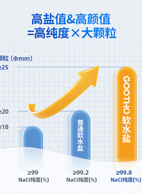 GOOTHO通用型软水机专用盐