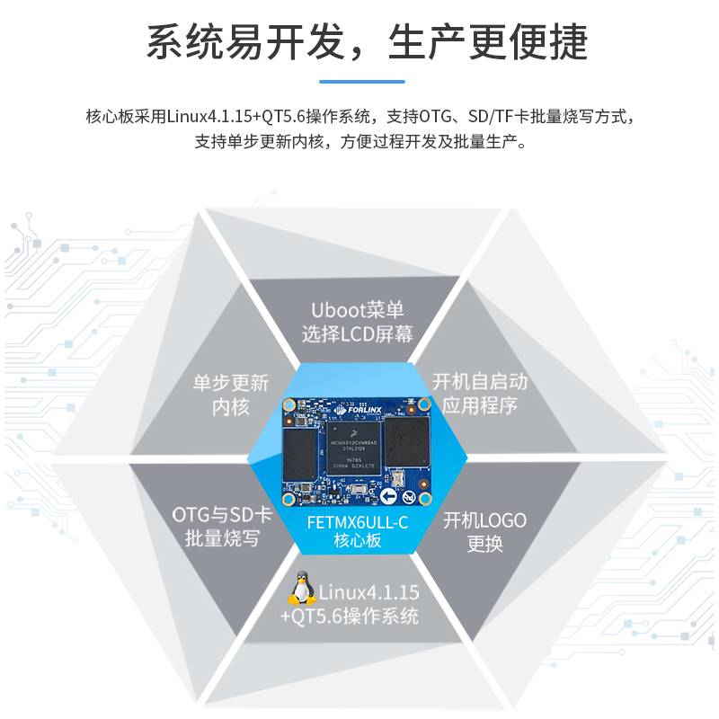 飞凌嵌入式NXP i.MX6ULL核心板ARM/Linux imx6ull开发板替代STM32-图0