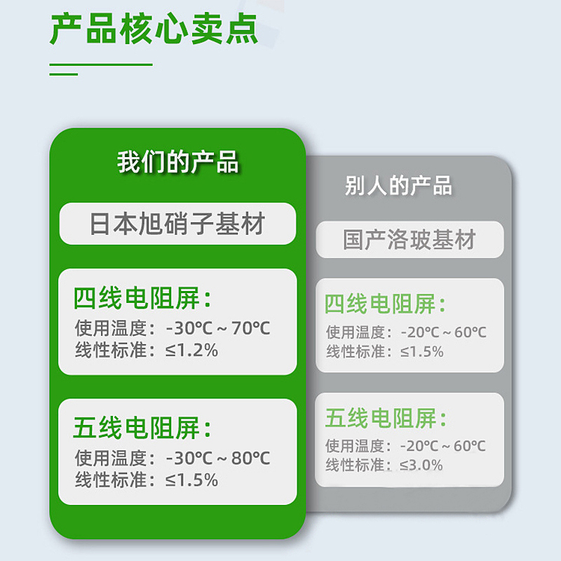 DELTA DOP-A10TCTD DOP-A10THTD1 DOP-AE10THTD1 保护膜 触摸板 - 图3