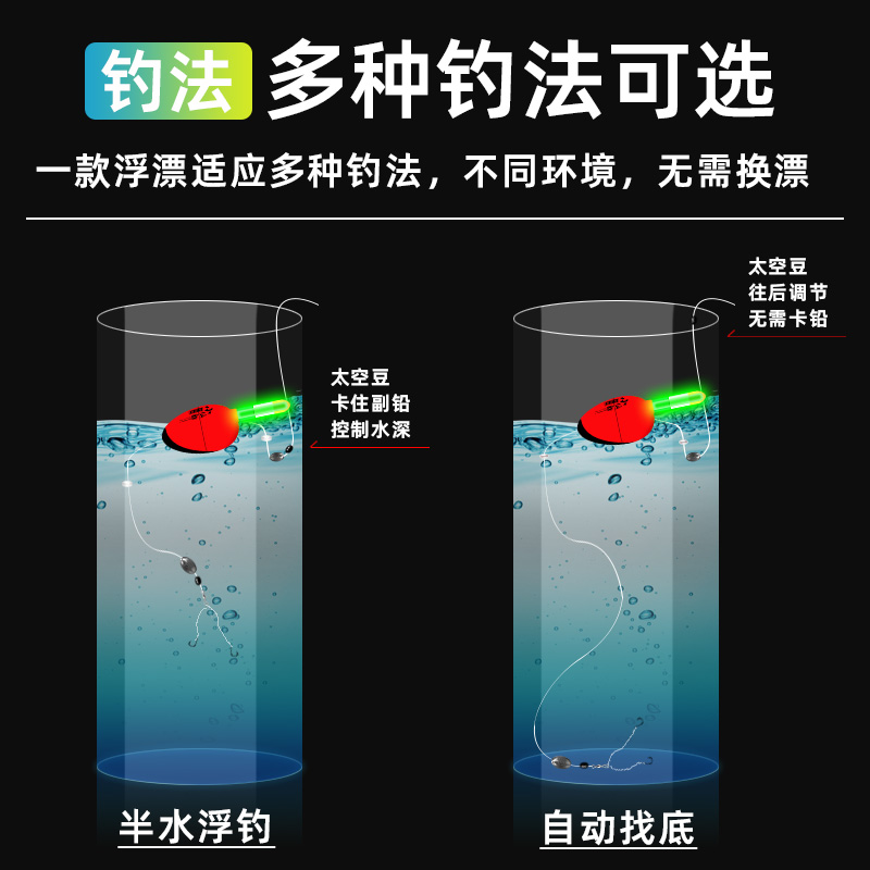 小仙郎自动找底浮漂免调漂鱼漂醒目夜光漂懒人钓鱼器夜钓点波漂 - 图0