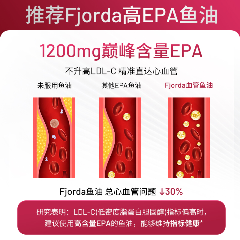 Fjorda挪威鱼油96%纯度omega3红心血管欧米伽3礼盒装 - 图0