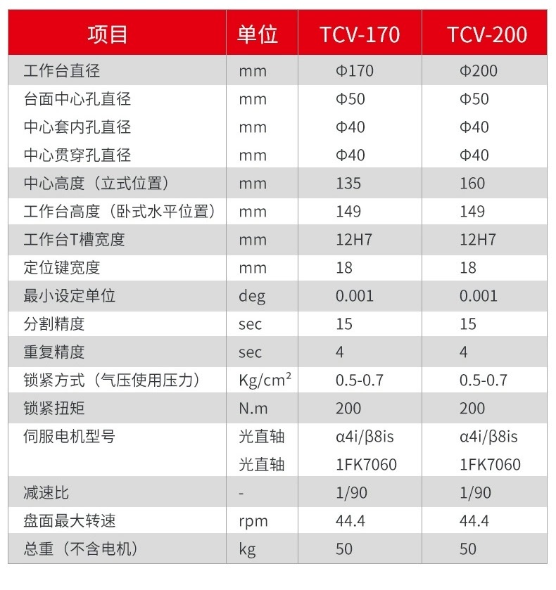 数控分度头滚子凸轮式转台分度盘回转工作台加工中心四轴数控转台