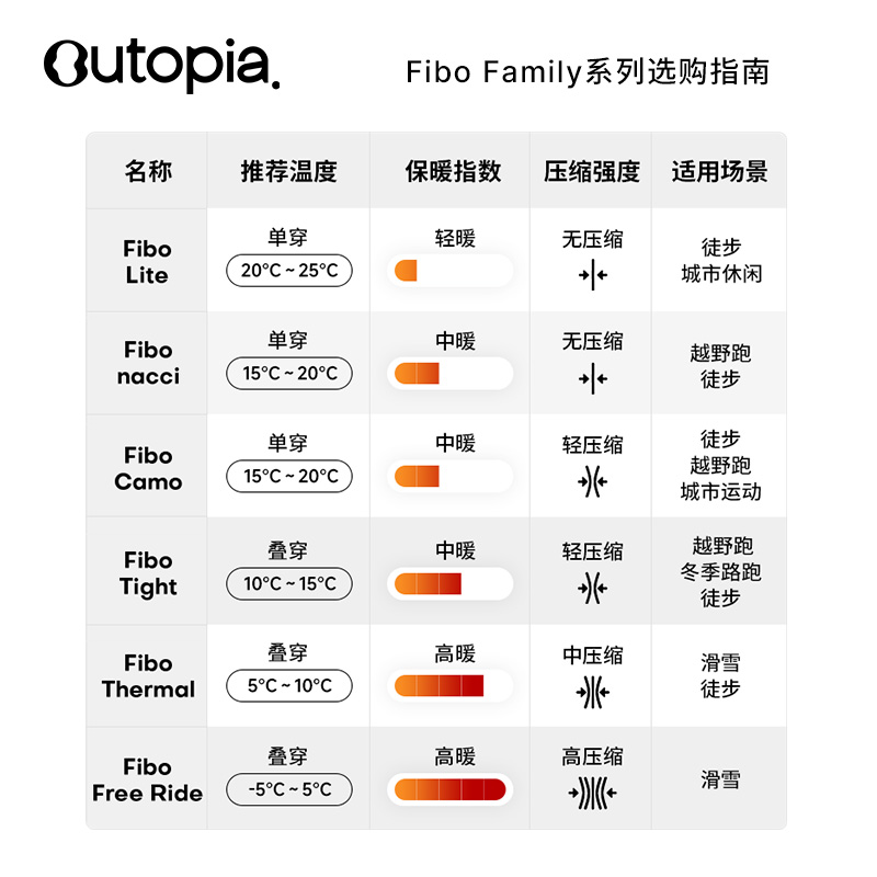 Fibo Tight美利奴羊毛轻压缩10度男士长袖*LincSpun®| Outopia-图3