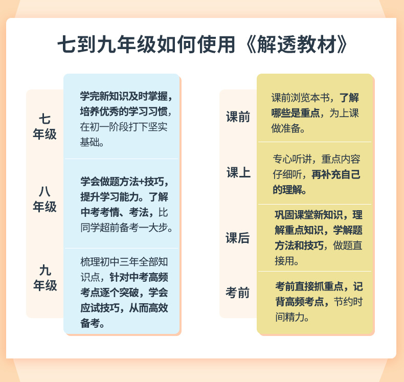 初中解透教材上下册任选｜中学新版七年级八年级九年级语文数学英语物理化学初中生一二三教材解读解析同步训练课本原文教辅书籍-图2