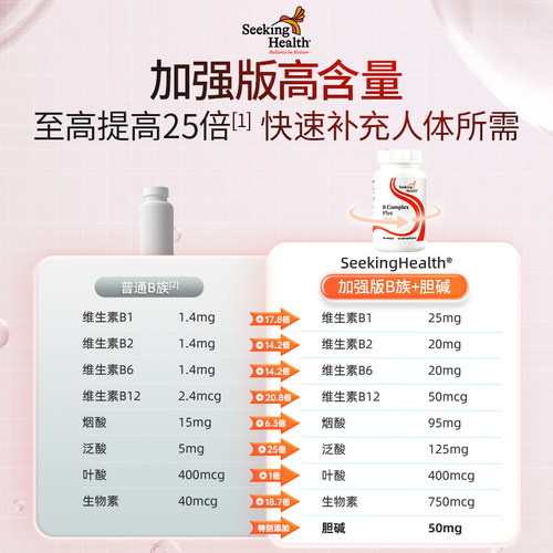 官方正品 Seeking Health活性复合维生素b族 b12b3甲钴胺烟酰胺vb - 图0