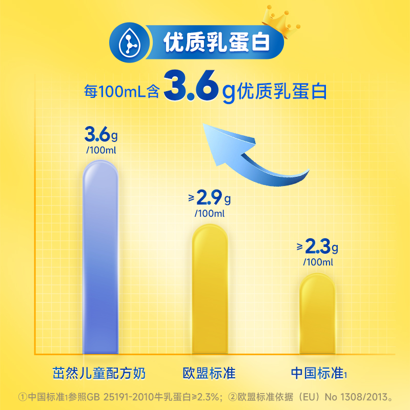 新鲜飞鹤茁然儿童配方成长牛奶高钙0添加学生营养早餐奶200ml整箱-图2