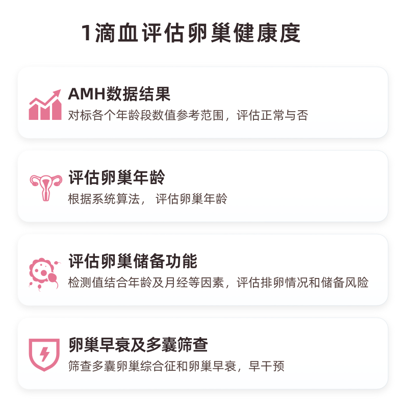 卵巢早衰爱巢测AMH自测多囊性激素六项内分泌月经失调备孕体检测-图0