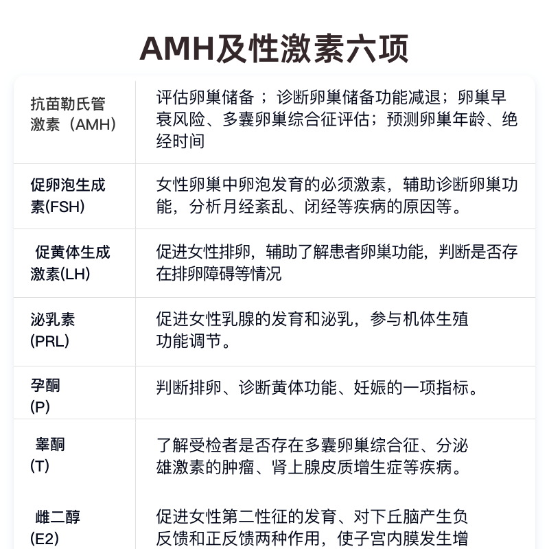 爱巢测 AMH检测纸盒性激素六项卵巢自测试居家检测生育备孕期体检