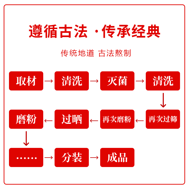 天魂汤 汉方天魂 天魂汤丸 真材实料 口碑相传 传统工艺 150g - 图1