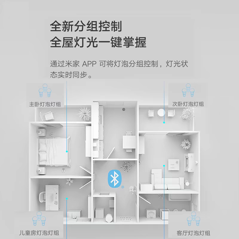 小米米家LED灯泡蓝牙MESH版E27家用wifi无线手机远程小爱语音控制 - 图2