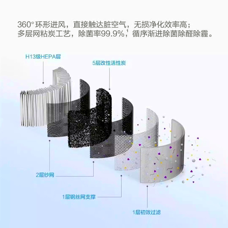 科沃斯空气净化器机器人AVA专用滤芯过滤网沁宝配件去除甲醛雾霾 - 图1