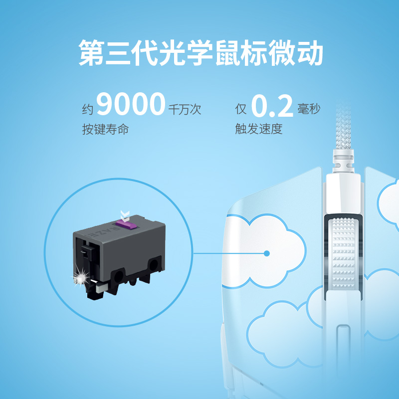 Razer Sanrio Big-Eared Dog Collaboration Wired Mouse