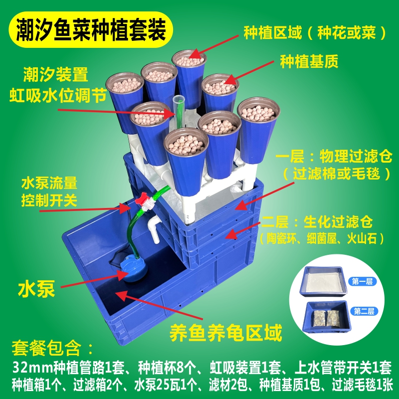 阳台智能自动无土栽培蔬菜设备水培种植机家用鱼菜种菜神器种植箱-图1