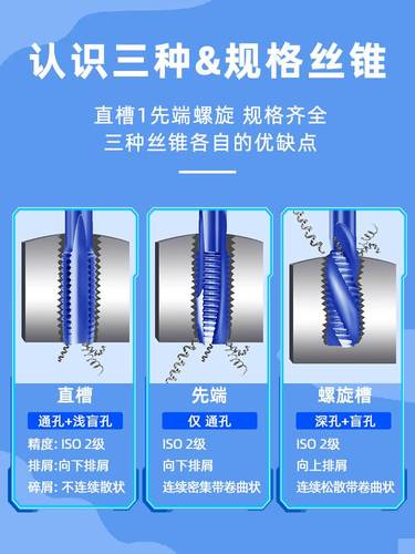 纳米含钴镀钛不锈钢丝攻专用螺旋机用丝锥m3m4m5m6m8m10攻丝钻头