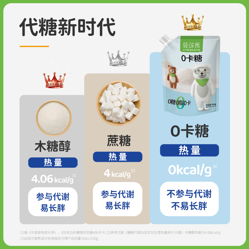 轻咔熊赤藓糖醇零卡糖代糖0卡糖食品烘焙甜菊无糖优于白糖木糖醇 - 图0