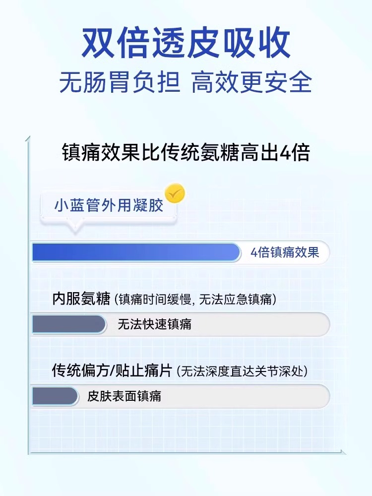 Curarti西班牙古力提小蓝管氨糖凝露运动关节舒缓凝胶外用涂抹 - 图2