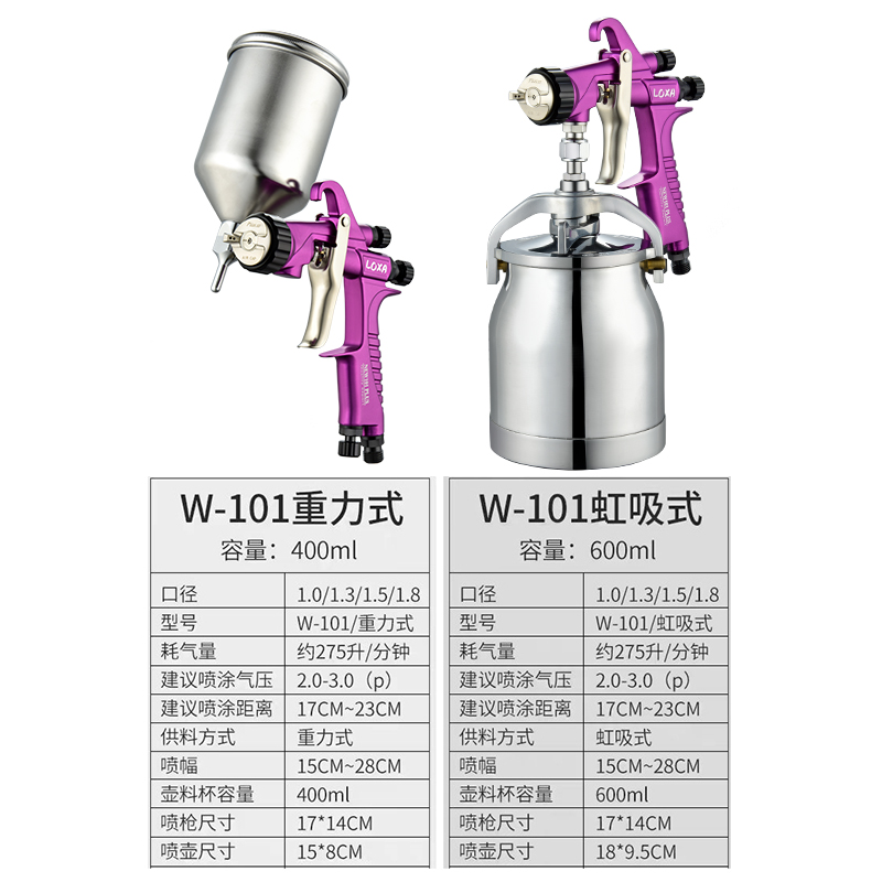 原装正品紫罗兰喷枪 W101W71进口喷漆枪汽车家具木器面漆油漆喷抢 - 图2