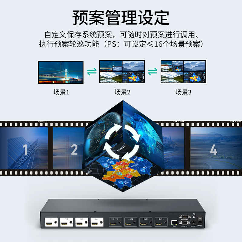 迈拓维矩HDMI视频矩阵4进4出大屏控制器无缝切换拼接器 MT-HD44LH-图2