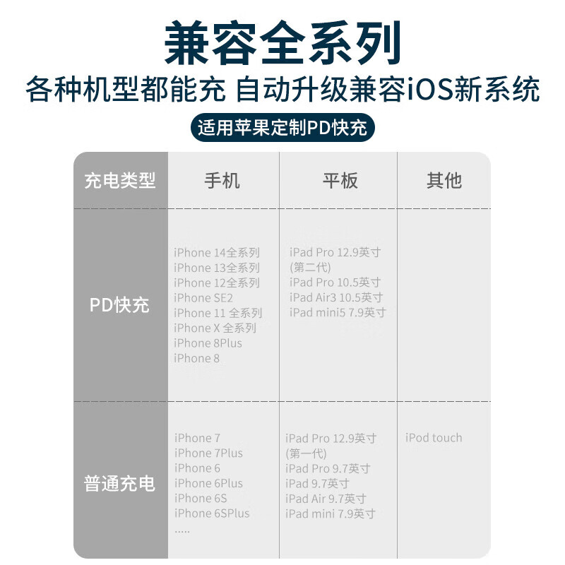 雷珞克适用iphone14promax充电器头PD原装30W快充14pro正品13数据线12插头ipad手机20W闪充11plus套装