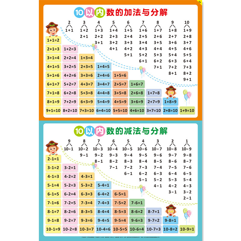 幼儿园一年级10以内加减法口诀表墙贴幼小衔接数学分解贴纸挂图 - 图3