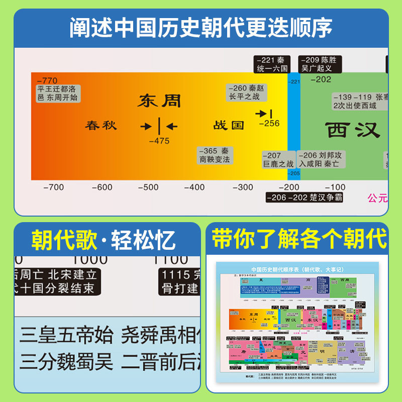 中国历史朝代纪年图墙贴时间顺序演变表历史事件概要朝代演化挂图_虎窝淘