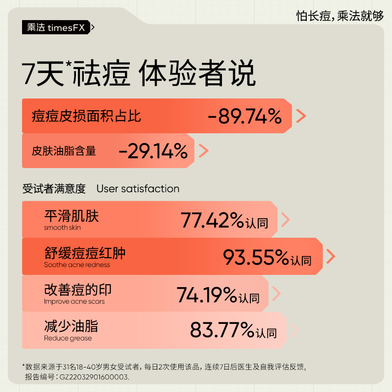 乘法1号祛痘精华清痘舒妍温和祛红去痘痘微粉刺闭口黑头白头