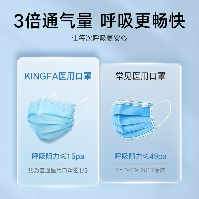 KINGFA金发医用外科口罩一次性医护医疗三层正品透气独立包装成人 - 图1