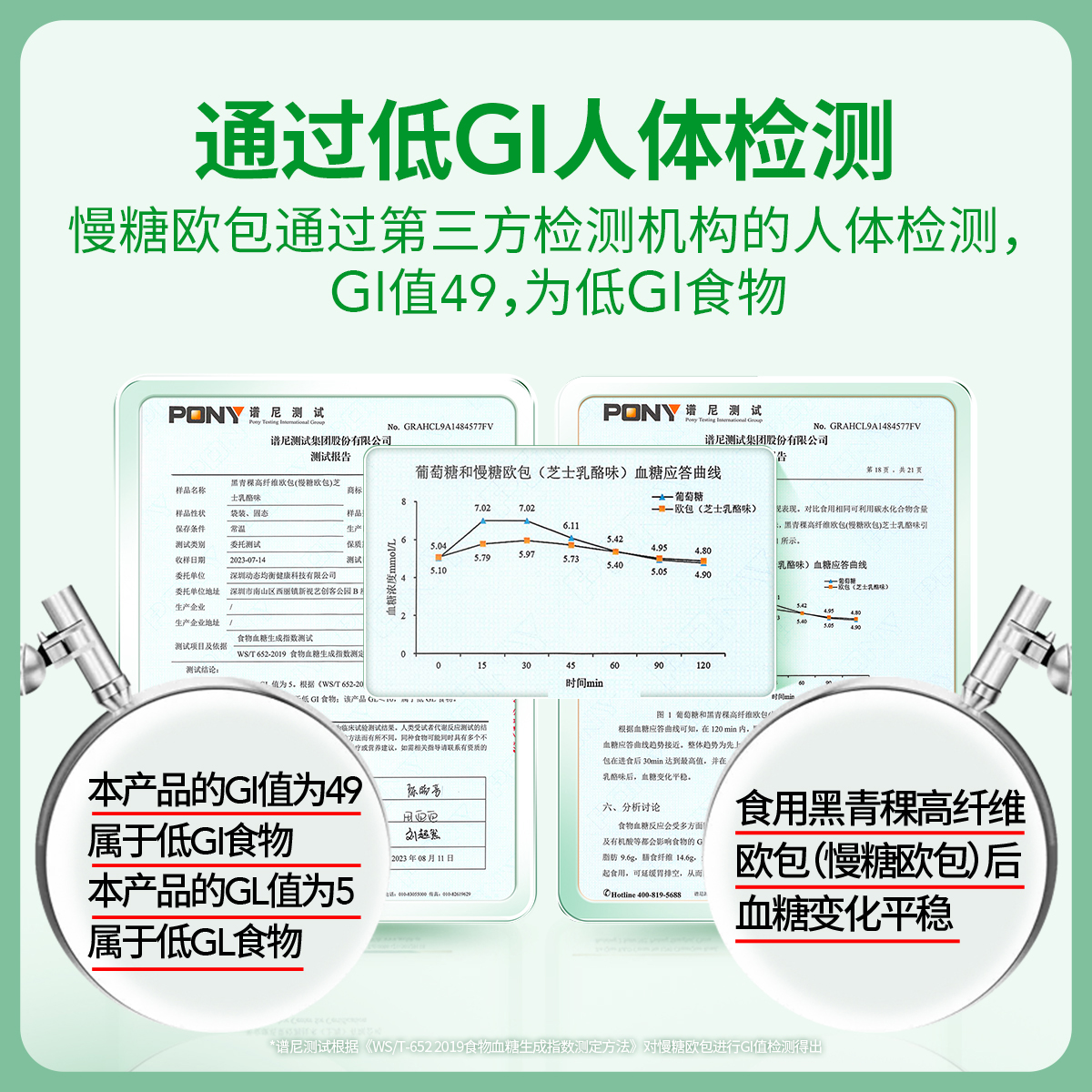 【任选专区】慢糖家低GI欧包无糖精孕妇糖友早代餐夹心面包高饱腹-图0