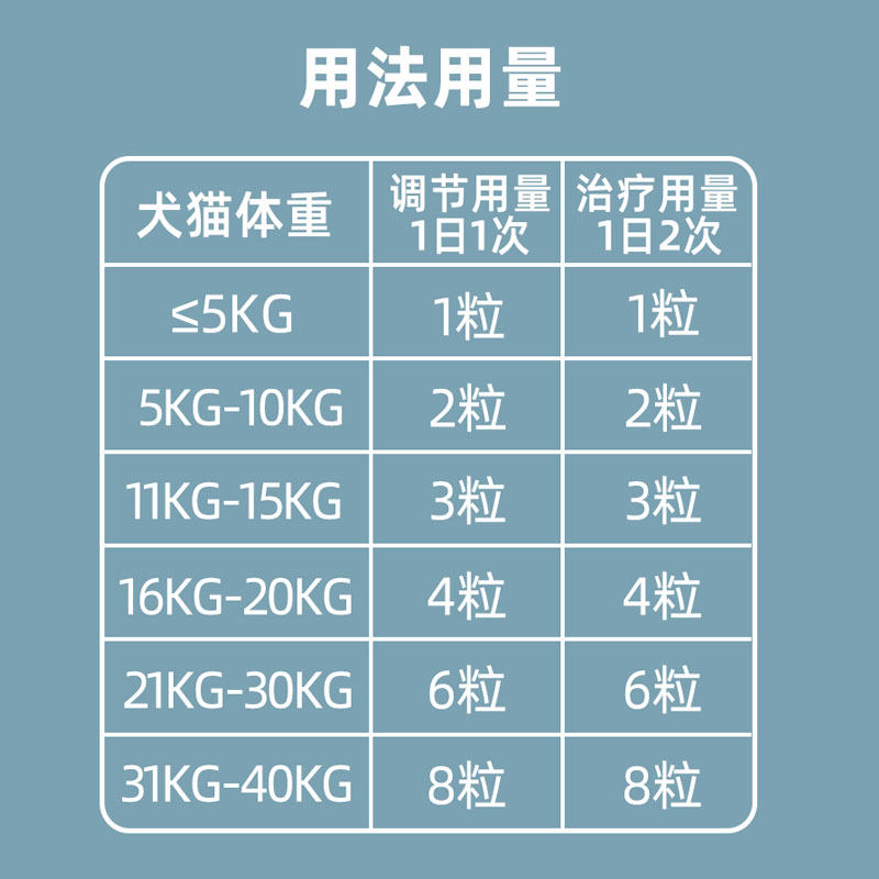 炎康必须脂肪酸宠物掉毛皮屑犬猫螨虫真菌过敏性皮肤营养补充剂,淘宝优惠券,粉丝福利购,淘宝优惠卷