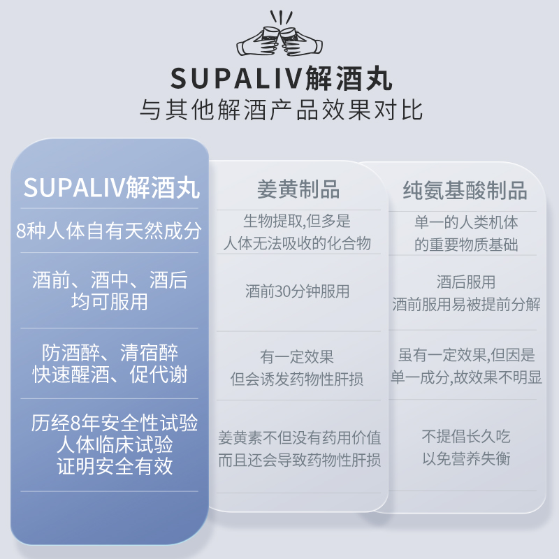 日本SUPALIV速佰力解酒药10粒护肝醒酒丸应酬常备防宿醉提升酒量-图1