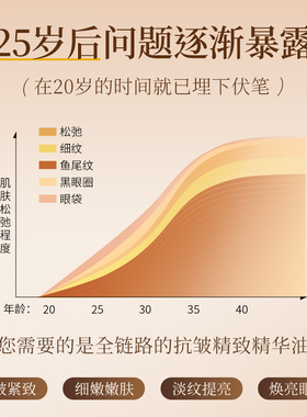 佑希集yuhi眼油眼部精华油液紧致抗皱护提拉嫩肤眼部面部以油养肤