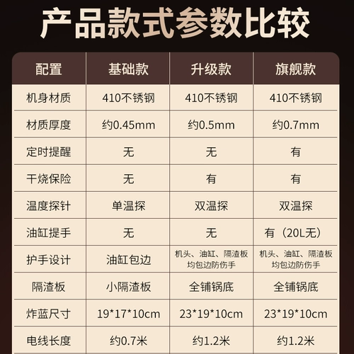 Электрическая жареная печь Коммерческая постоянная температура Электрическая жареная жареная жареная жареная жареная жареная жареная жареная жареная жареная жареная жареная жареная жареная жареная жареная жареная жареная жареная жареная жареная жареная жареная жареная жареная жареная жареная