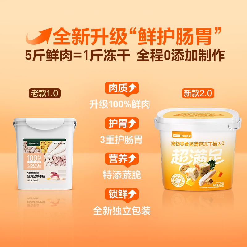 网易天成鸡胸肉冻干宠物冻干鸡肉粒冻干猫零食猫咪冻干猫冻干零食,淘宝优惠券,粉丝福利购,淘宝优惠卷