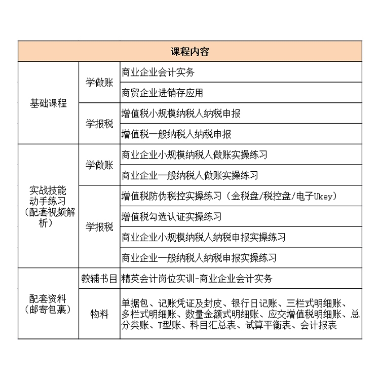 会计教练商业会计企业手工行业真账实操书课程做账报税实训练习账簿会计入门零基础自学做账报财务报表实务流教程行审计咨询出纳税 - 图0