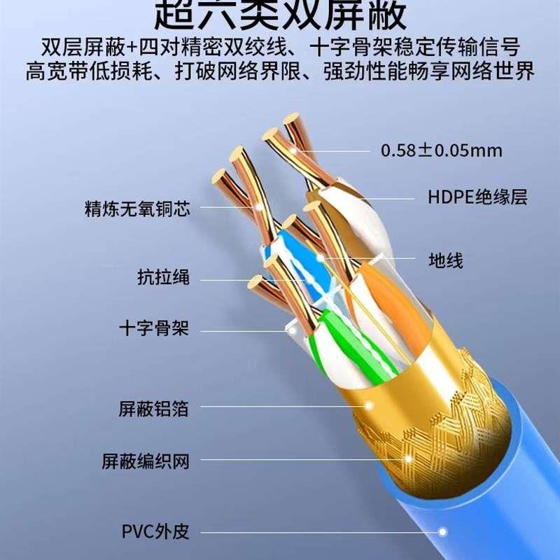 安普国标8芯超五5六6七7类线千兆双屏蔽POE监控CAT6A万兆网线家用 - 图1