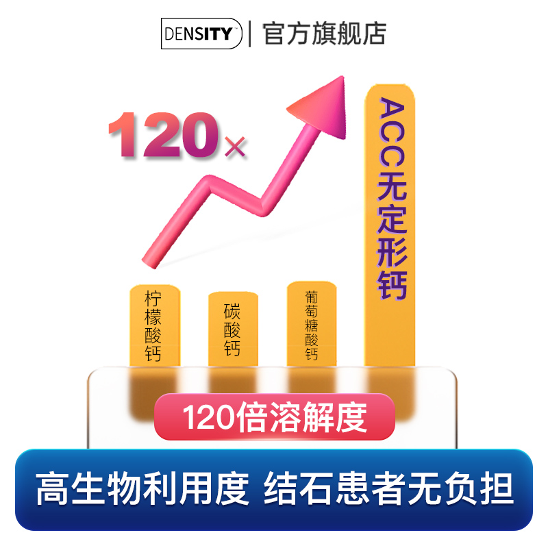 DENSITY以色列阿莫菲克钙片ACC无定形钙青少年助成长中老年钙60片-图2