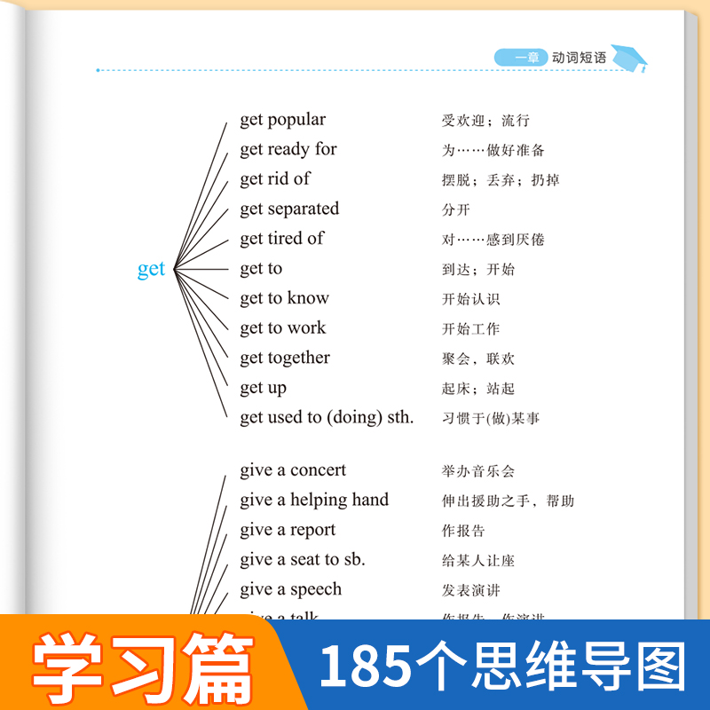 【易蓓】初中英语词组短语固定搭配思维导图速记不规则动词介词形容词副词量词大全练习本册 - 图1