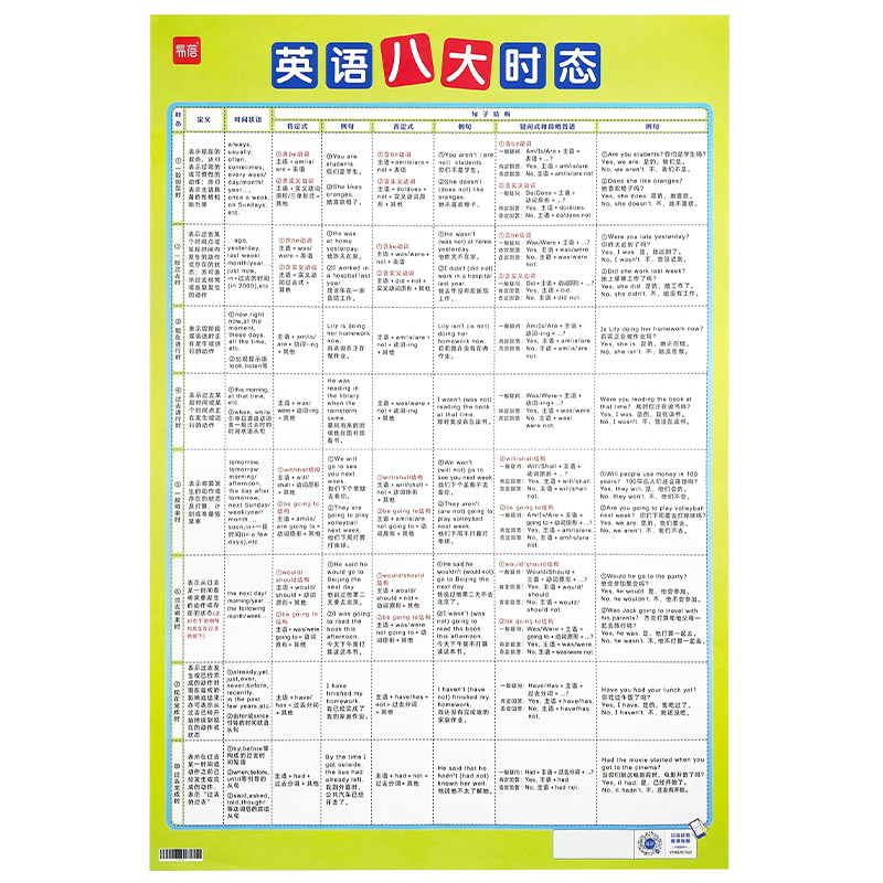 【易蓓】初中英语八大时态挂图语法不规则专项训练表英语时态基础知识汇总表常考知识点归纳英语学习神器墙贴挂图表 - 图3