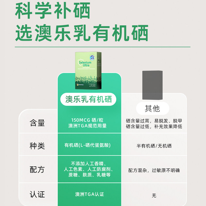 澳乐乳有机硒增强免疫力女性补硒锌维生素胶囊60粒进口官方正品,淘宝优惠券,粉丝福利购,淘宝优惠卷