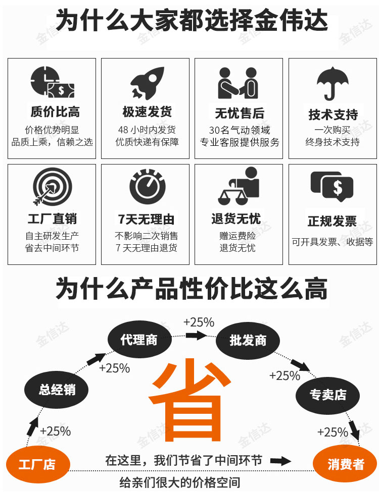 SMC工业ZPT真空吸盘杆机械手配件天行大头金具可转防转吸盘座支架 - 图2