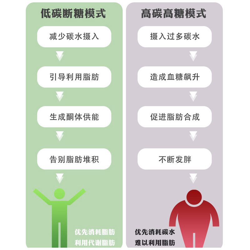 正宗无蔗糖低碳牛轧糖0添加不发胖健康休闲零食追剧独立包装饼干-图2