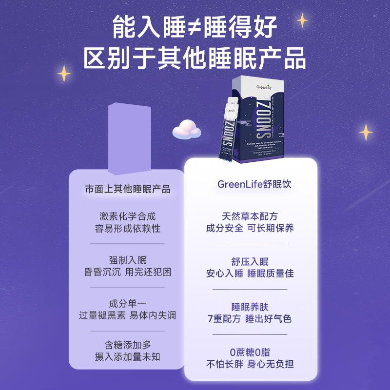 【临期】Greenlife睡眠饮gaba氨基丁酸助眠安眠片皮质醇非褪黑素