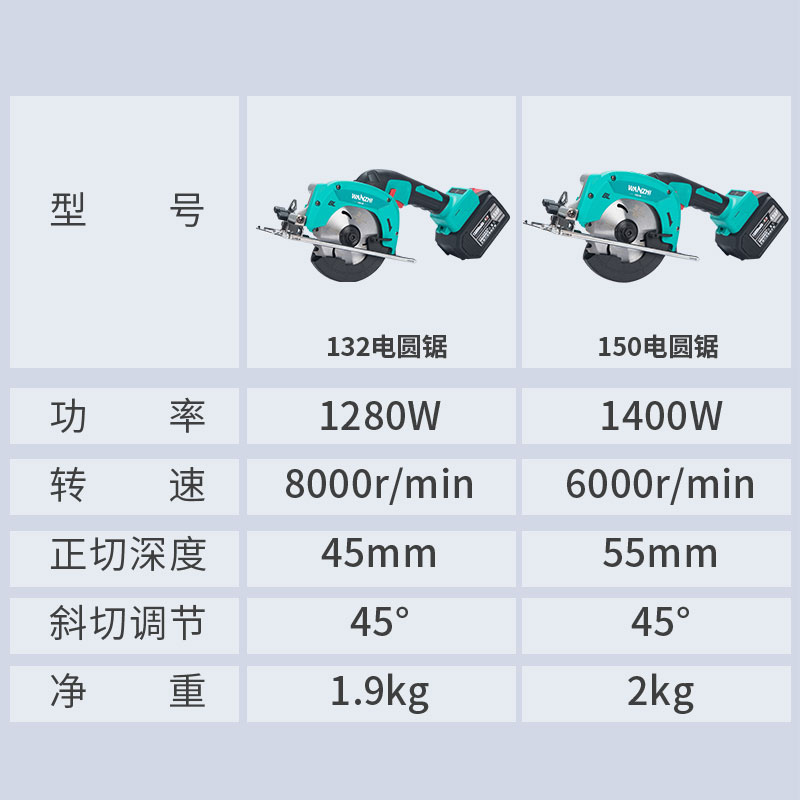 万至5寸电圆锯手提锯单手锯大艺通用款锂电充电切割机模板木工锯