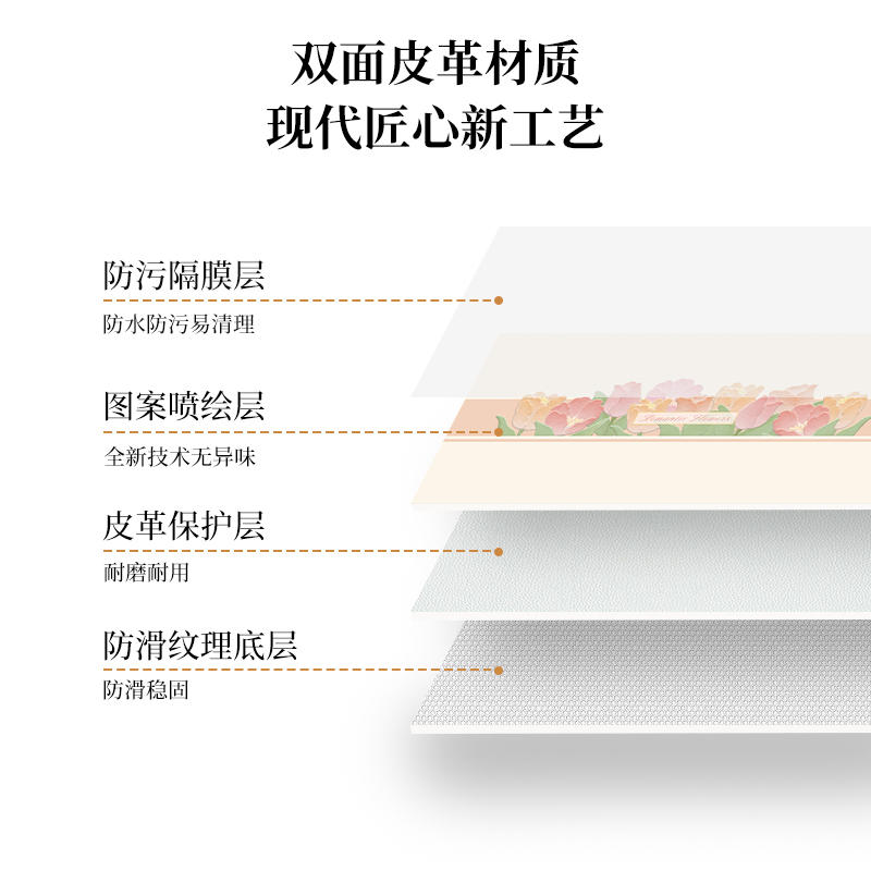 床头柜垫子轻奢高级感盖布保护垫防烫防水防油皮革桌垫防尘罩桌布 - 图2