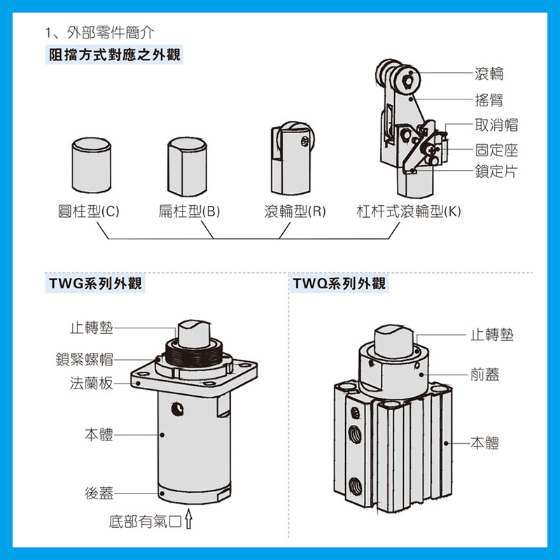 亚德客阻挡气缸TWG/TTG32/40/50-10-15-20-25-30-SC-SB-SR-SK-SF-图2