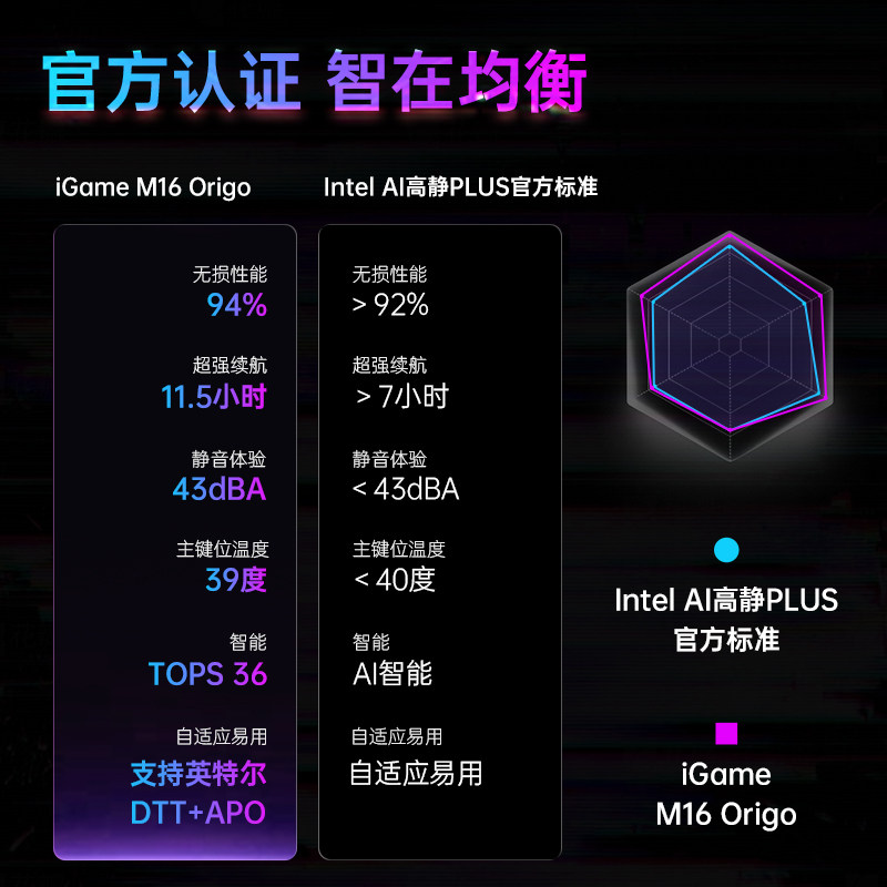 【政府补贴20%】七彩虹 iGame Origo M16 i7-14650HX RTX5060/16英寸轻薄AI游戏笔记本电脑官方旗舰店