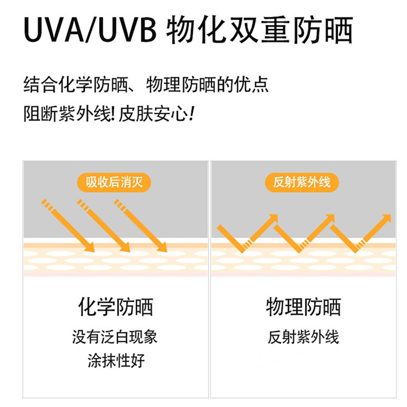 美蒂菲防晒霜乳脸面部防紫外线清爽不脱妆SPF50+物化双重防晒军训-图0