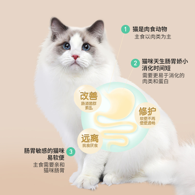 朗多乐冻干无谷鲜肉猫粮成猫幼猫全价通用型成猫粮幼猫粮试吃装 - 图2