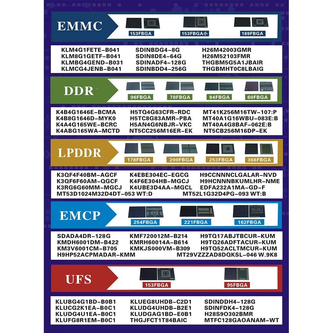 SVTRDINAMDF4-128G BGA53 球 EMC 5.1 128G1B拆机测试好 空资料内 - 图2