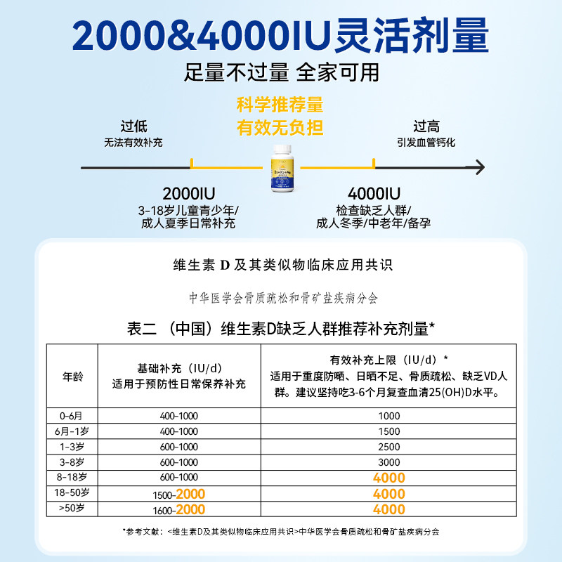 UBIO优碧欧维生素d3k2镁三合一儿童dk镁锌青少年全家骨骼健康套餐,淘宝优惠券,粉丝福利购,淘宝优惠卷